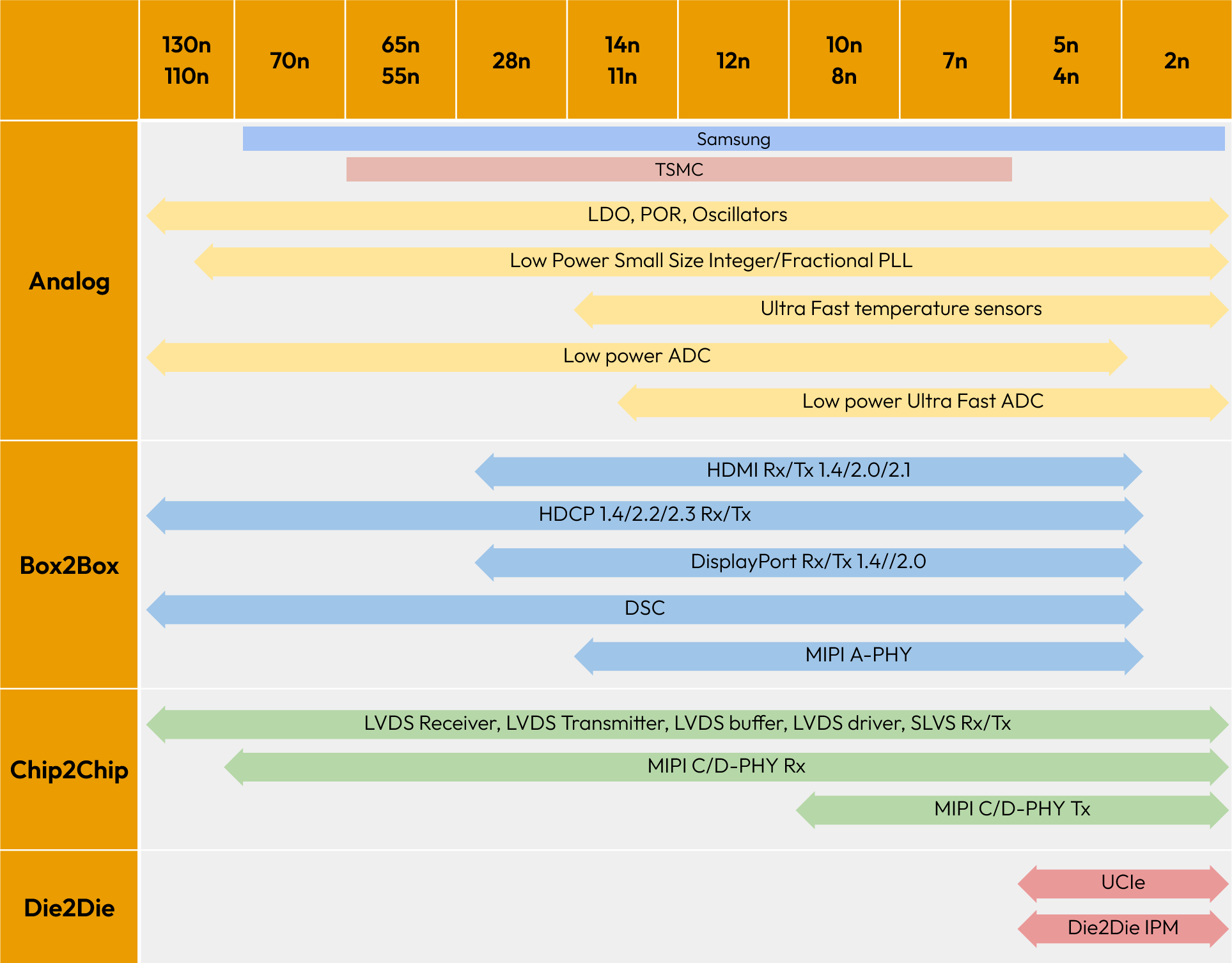 Roadmap